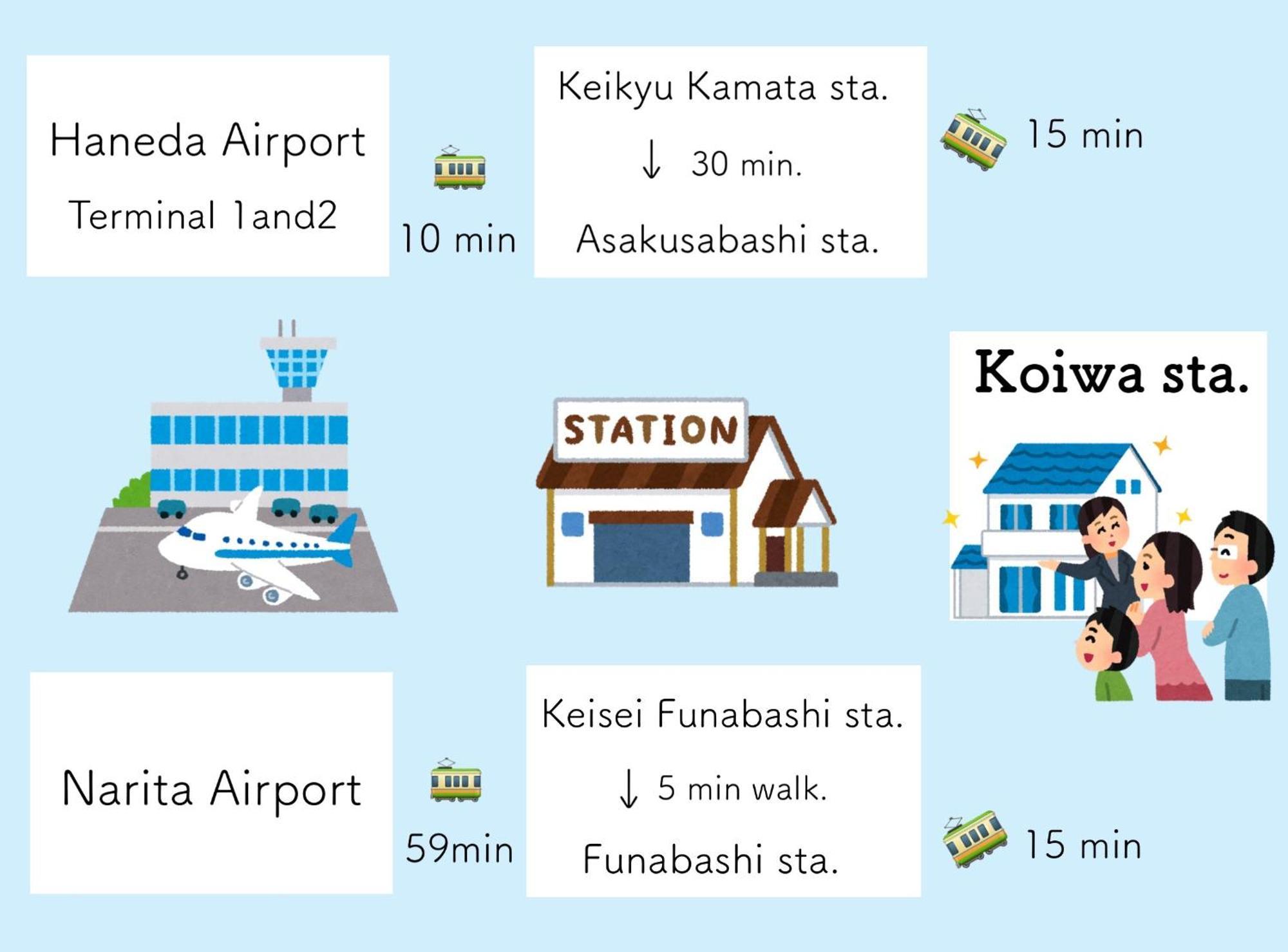 Koiwa Detached House 小岩駅にある戸建のおうち 完全分離型住宅2F Tokyo Eksteriør billede